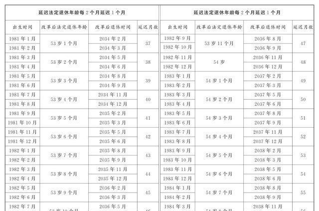 最新延退消息今天，政策調(diào)整與社會反響的全方位解讀，今日最新延遲退休年齡政策動態(tài)，全面解讀政策調(diào)整及社會反響