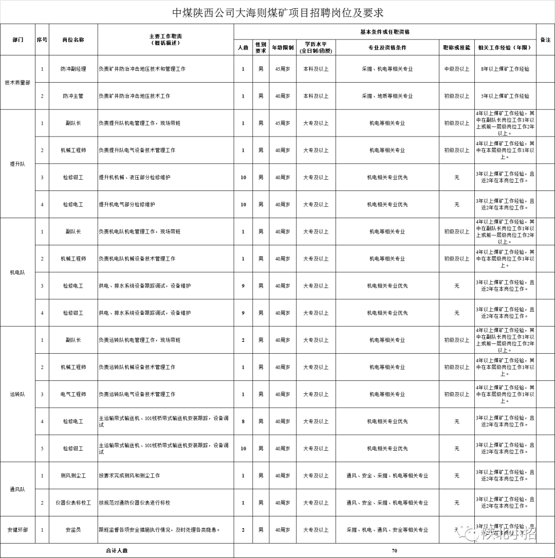 榆林煤礦最新招聘動(dòng)態(tài)及相關(guān)職業(yè)機(jī)遇探討，榆林煤礦最新招聘動(dòng)態(tài)與職業(yè)機(jī)遇深度探討