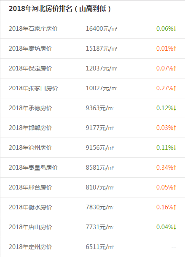 河北最新房價(jià)排名，解析與洞察，河北最新房價(jià)排名及深度解析