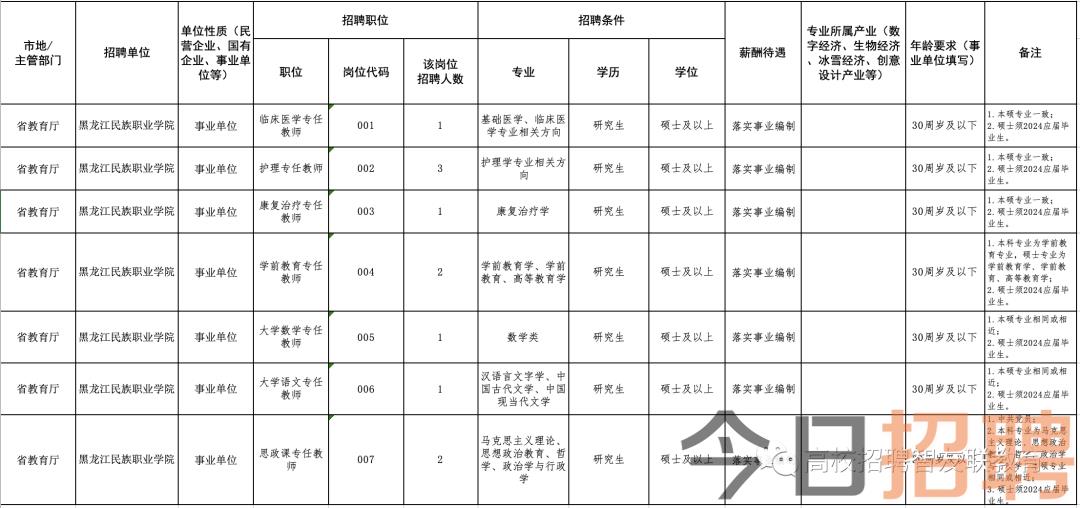 東寧公司最新招聘啟事，探尋人才，共創(chuàng)未來，東寧公司招聘啟事，攜手共創(chuàng)未來，探尋優(yōu)秀人才