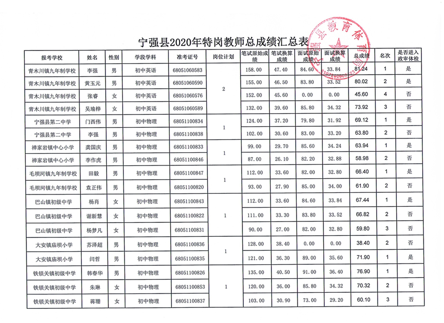 星辰大海 第3頁