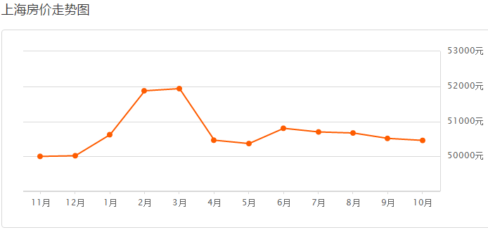 上海最新房?jī)r(jià)信息概覽，上海最新房?jī)r(jià)概覽