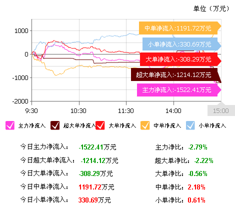 關(guān)于002460的最新消息，00246 股票最新動(dòng)態(tài)報(bào)告