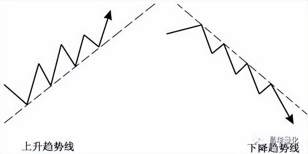 最新股票技術(shù)分析，洞悉市場(chǎng)趨勢(shì)，把握投資機(jī)會(huì)，最新股票技術(shù)分析揭秘，洞悉市場(chǎng)趨勢(shì)，精準(zhǔn)把握投資機(jī)會(huì)