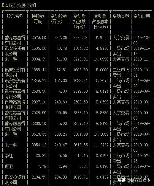 蔡一野最新持股動向，深度解析與前景展望，蔡一野持股動向揭秘，深度解析及前景展望