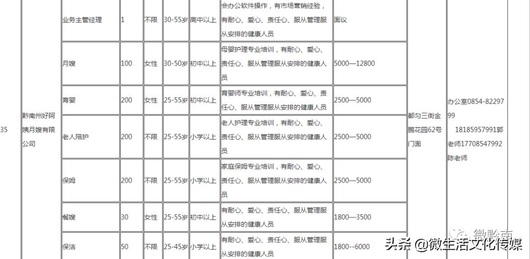 都勻最新招聘信息及其影響，都勻最新招聘信息，引領(lǐng)就業(yè)風(fēng)向，洞悉職業(yè)前景影響