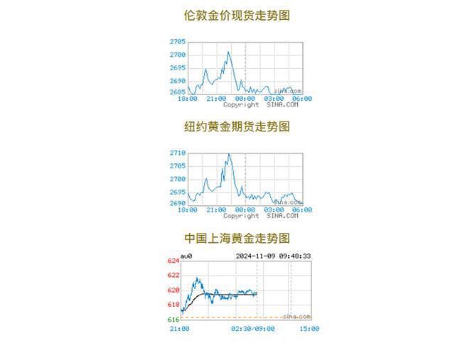 美國(guó)最新黃金期貨行情分析，美國(guó)黃金期貨最新行情分析