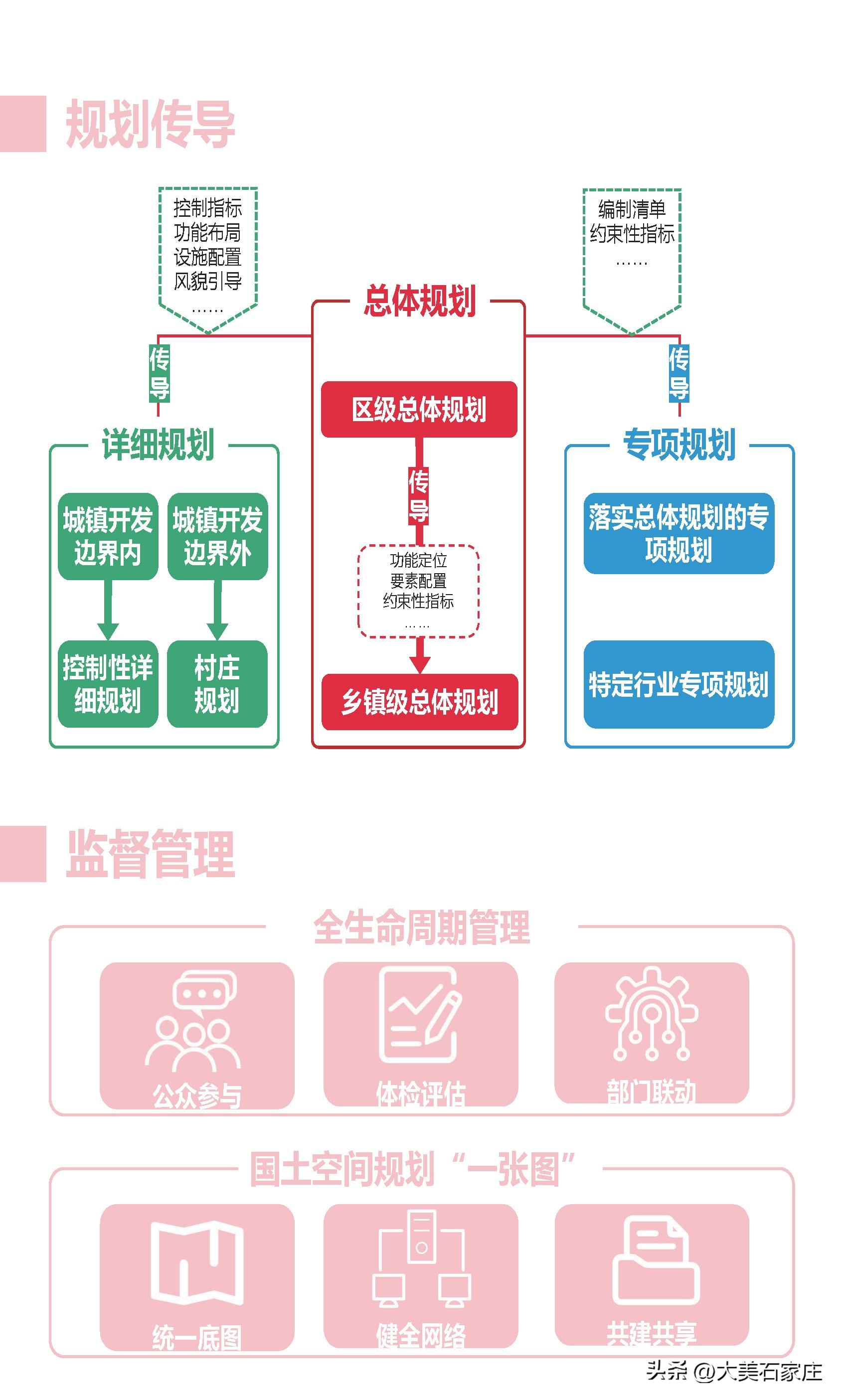 石家莊欒城最新規(guī)劃，未來城市發(fā)展的藍(lán)圖，石家莊欒城未來發(fā)展規(guī)劃藍(lán)圖揭秘