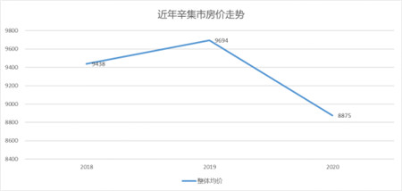 辛集最新房價價格動態(tài)及分析，辛集最新房價動態(tài)及深度分析