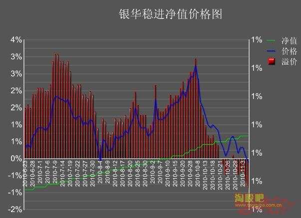 銀華90最新凈值，深度解讀與前景展望，銀華90最新凈值解析及前景展望