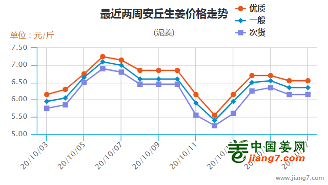 走勢(shì)分析/解析