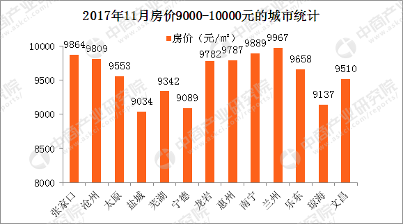 最新房?jī)r(jià)排名，洞悉中國(guó)房地產(chǎn)市場(chǎng)趨勢(shì)，最新房?jī)r(jià)排名揭示中國(guó)房地產(chǎn)市場(chǎng)動(dòng)態(tài)與趨勢(shì)