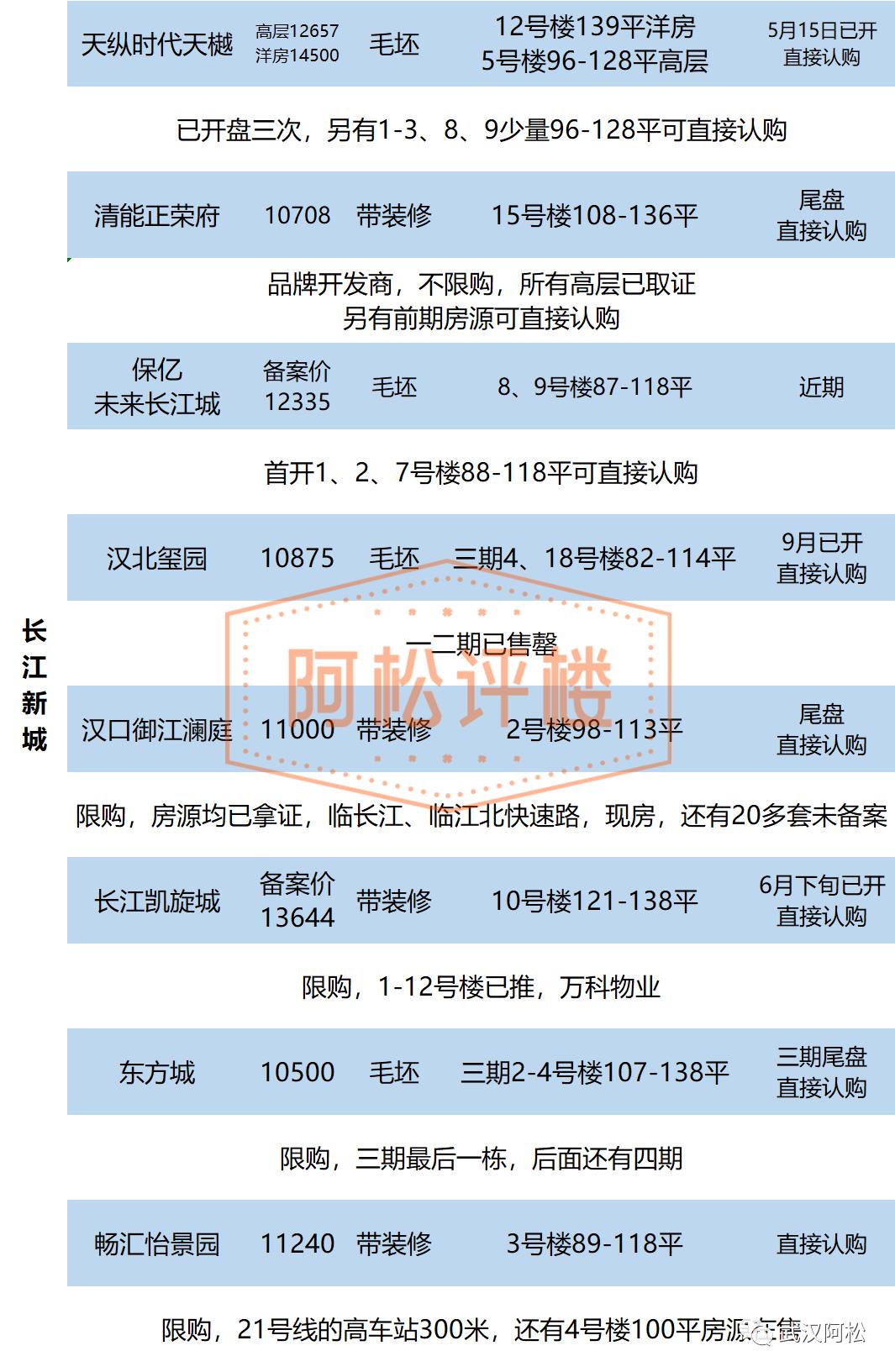 吳家山最新房價概覽，洞悉市場趨勢與未來展望，吳家山最新房價概覽，市場趨勢與未來展望分析