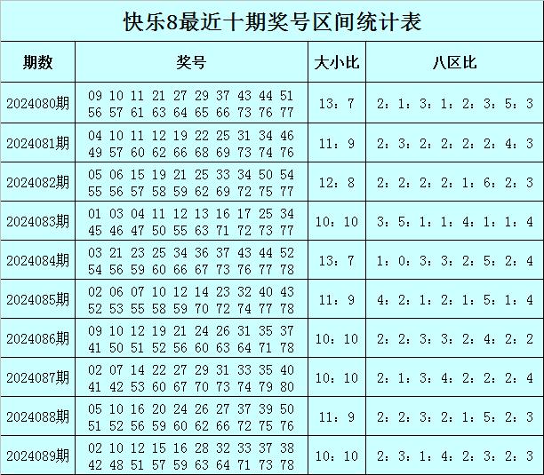 2024新澳今晚開獎號碼139開獎趨勢，未來走勢預(yù)測