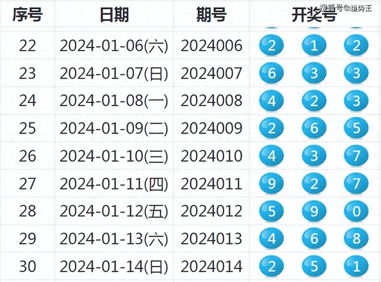 澳門六開獎(jiǎng)結(jié)果2024年開獎(jiǎng)歷史記錄詳細(xì)查詢