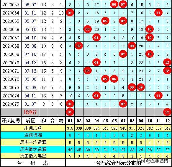 2024新奧歷史開獎結(jié)果查詢澳門六(2024年澳門六合彩開獎結(jié)果分析與歷史數(shù)據(jù)解讀)