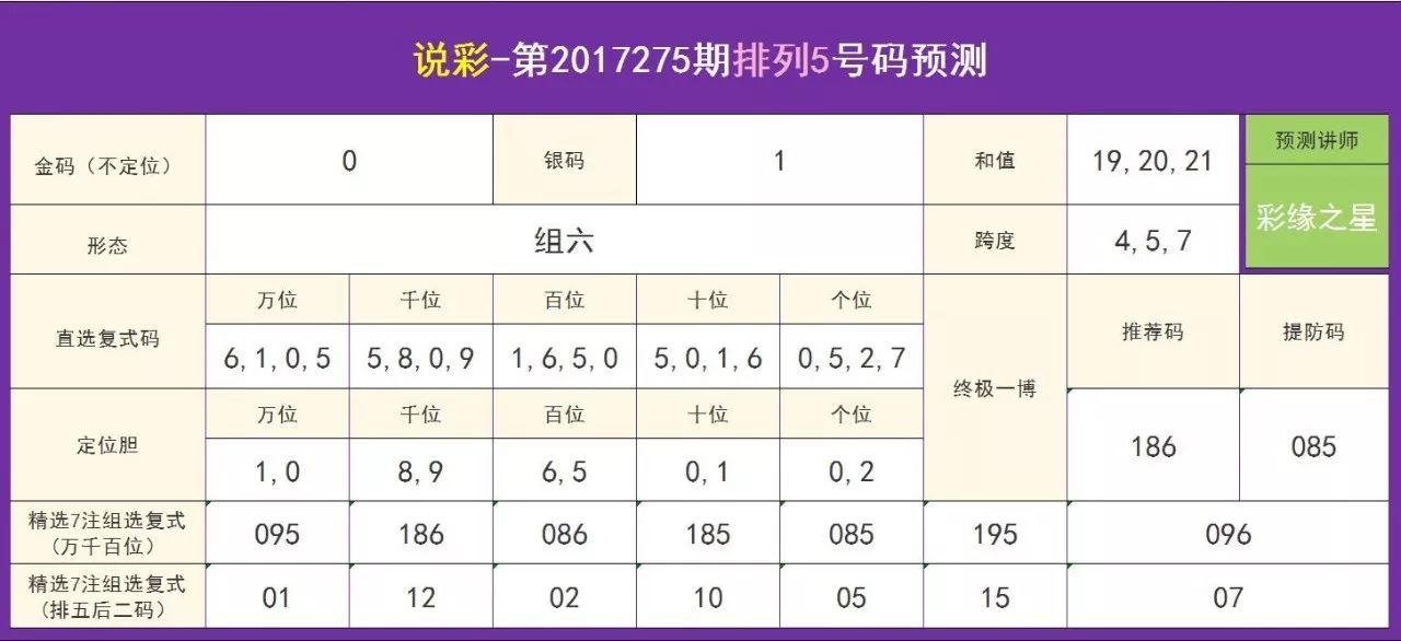 特碼今晚預(yù)測報告：全面解析中獎機(jī)會