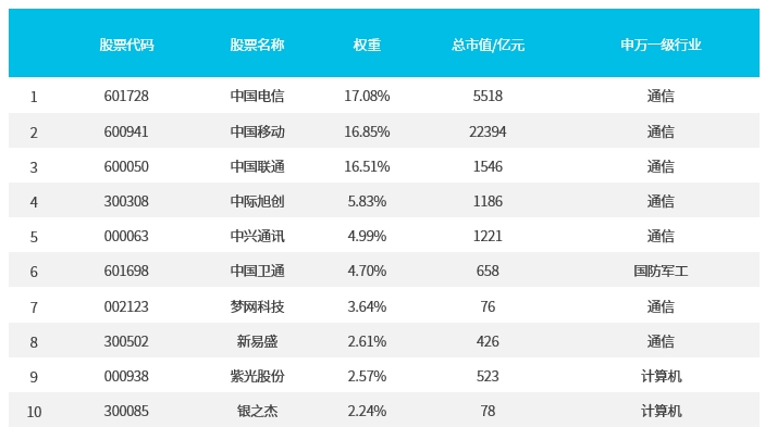 2024新澳精準資料大全(2024新澳精準資料大全：數(shù)據(jù)驅(qū)動決策的未來探索)