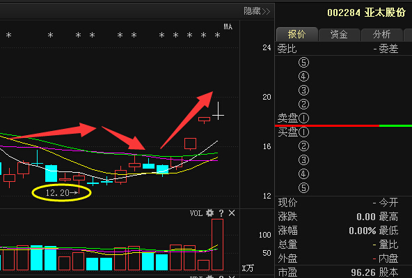 新澳門彩尾數(shù)走勢分析：揭秘近期熱門號碼