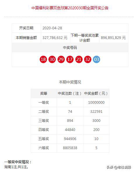 2024香港特馬今晚開獎歷史數(shù)據(jù)回顧