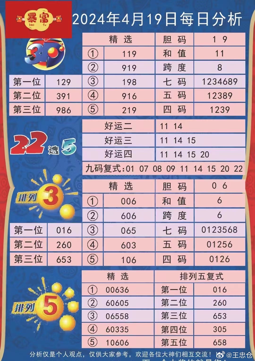 新澳2024正版資料免費公開新澳金牌解密,數(shù)據(jù)實施導向_輕量版40.135