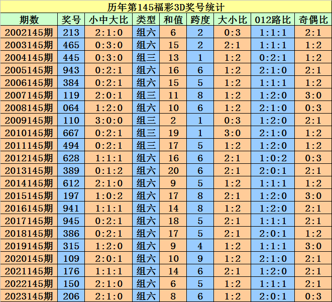 億彩網(wǎng)2024澳門特馬今晚開(kāi)獎(jiǎng)：最新賠率與投注策略