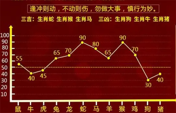 澳門一肖一碼100%精準(zhǔn)一：從歷史數(shù)據(jù)看未來走勢