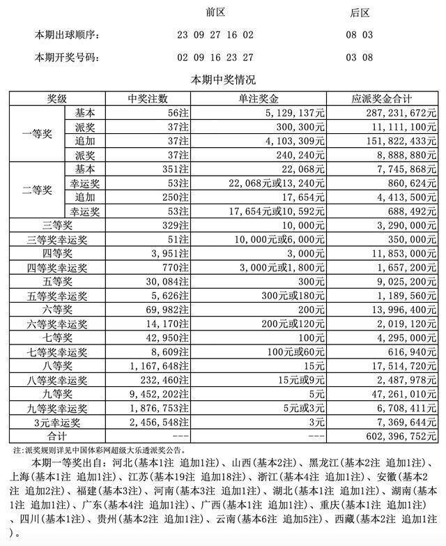 2024年香港港六彩開獎號碼公布，頭獎花落誰家？