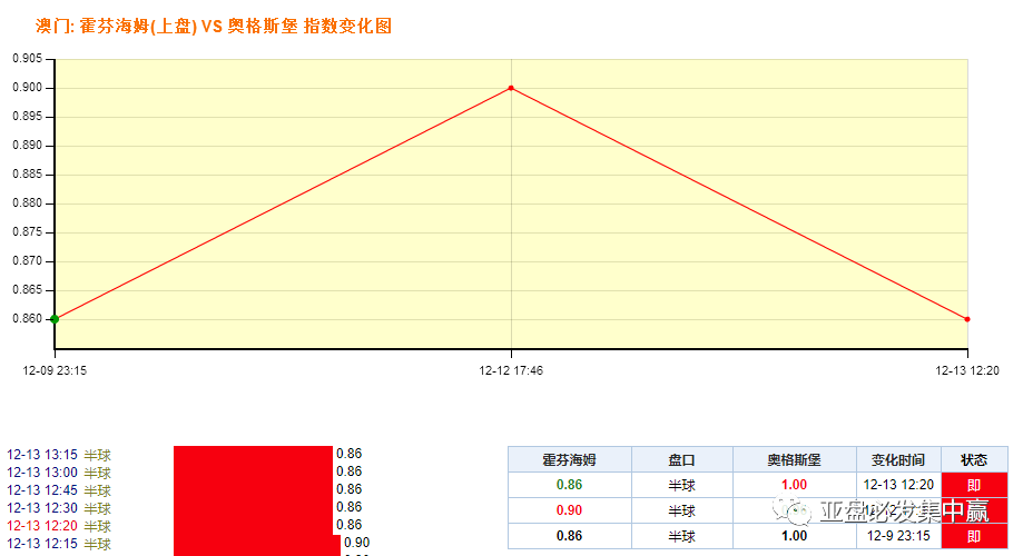 澳門一碼一碼100準(zhǔn)確AO7版：精準(zhǔn)投注策略與風(fēng)險(xiǎn)管理