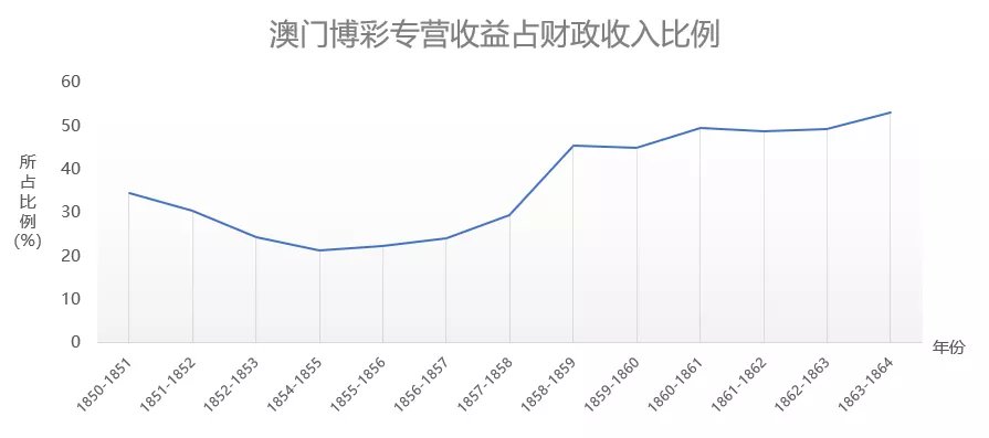 探索新澳門(mén)內(nèi)部一碼精準(zhǔn)公開(kāi)：從歷史數(shù)據(jù)到未來(lái)趨勢(shì)的全面解讀