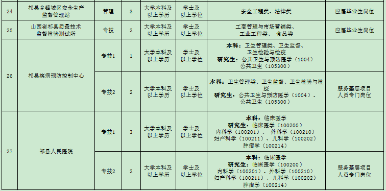 祁縣最新招聘信息詳解，祁縣最新招聘信息全面解析