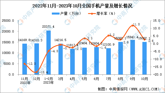 7777788888澳門開(kāi)獎(jiǎng)2023年數(shù)據(jù)統(tǒng)計(jì)