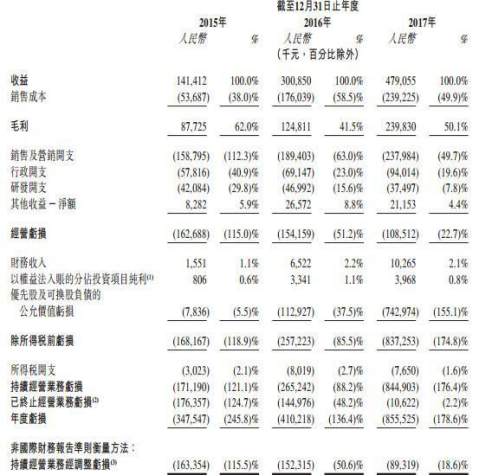 香港二四六好彩免費(fèi)資料大全：歷史數(shù)據(jù)與未來(lái)走勢(shì)