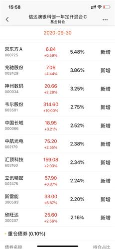 最新54期新澳天天開獎資料大全結(jié)果一覽