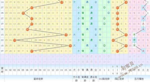 澳門彩歷史開獎記錄193期詳細(xì)回顧與分析