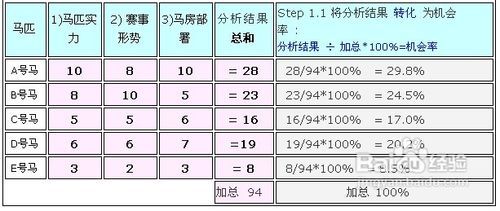 澳門一碼一碼100準(zhǔn)確AO7版：如何制定有效的投注策略