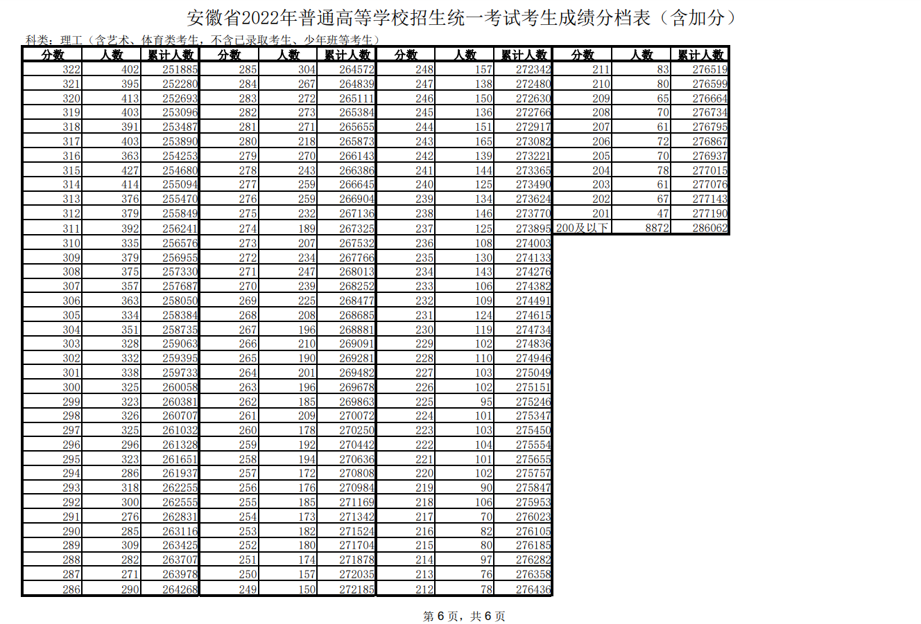 新澳門2024歷史開獎記錄查詢表最新更新