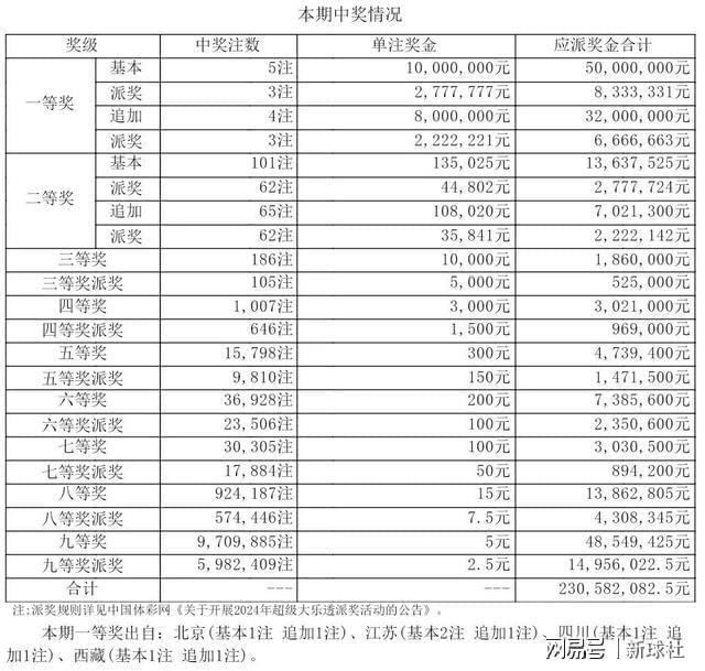 新奧門天天開獎(jiǎng)資料大全：中獎(jiǎng)號(hào)碼的歷史分析