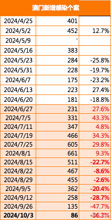 馬會傳真資料2024新澳門數(shù)據(jù)解讀