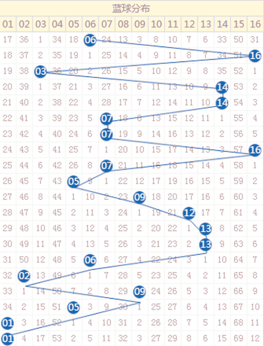 掌握新澳門彩歷史開獎(jiǎng)記錄走勢(shì)圖的關(guān)鍵技巧