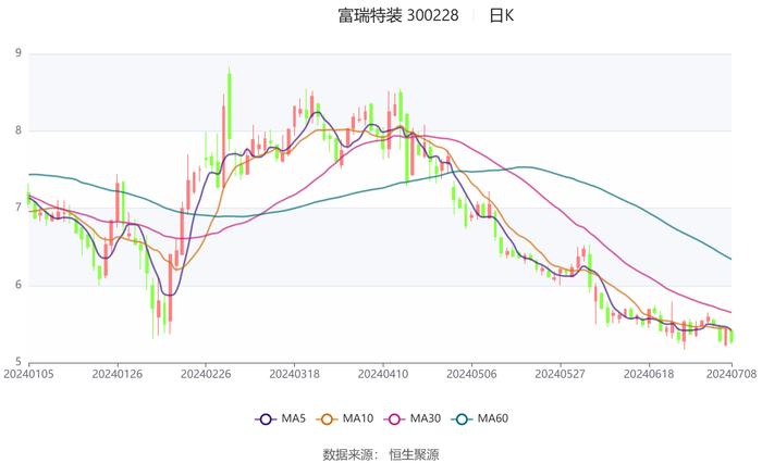 2024澳門六今晚開獎結(jié)果是多少,決策資料解析說明_VE版71.296