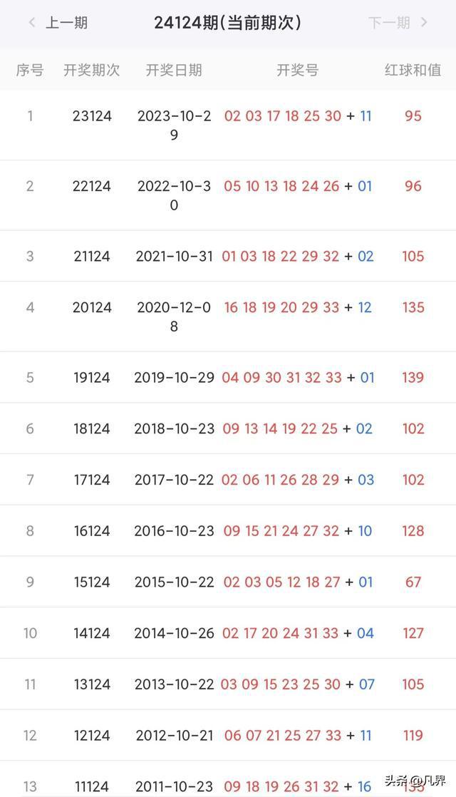 新奧開獎結(jié)果查詢今天：最新開獎信息實時更新