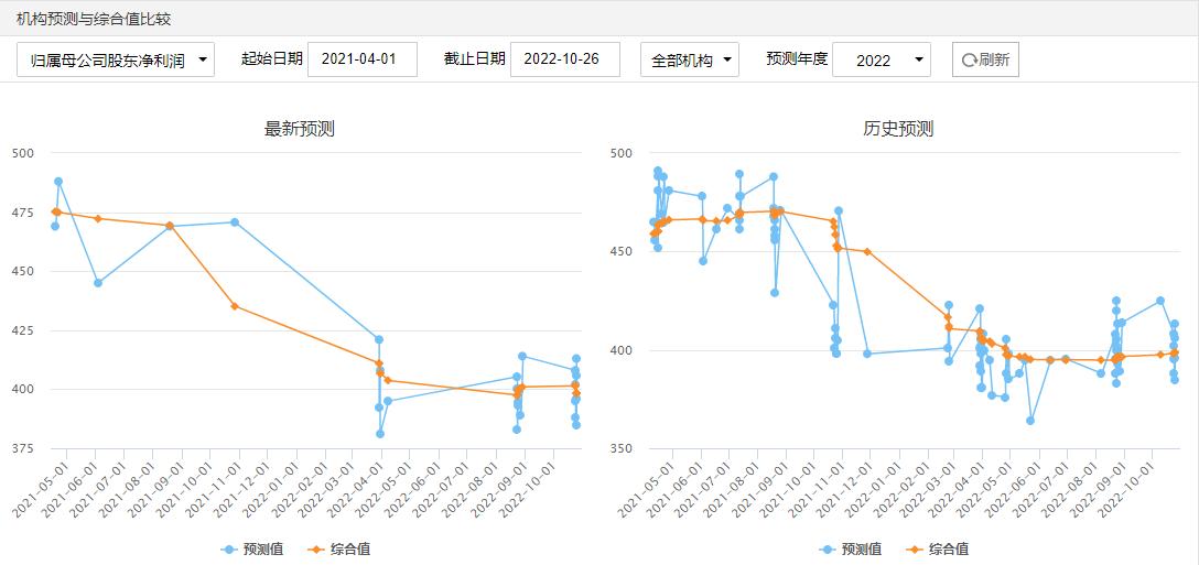 澳門今晚開特馬開獎結(jié)果走勢圖精準(zhǔn)預(yù)測