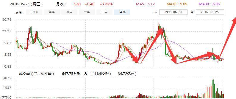 關于600610最新消息的全面解析，600610最新消息全面解析