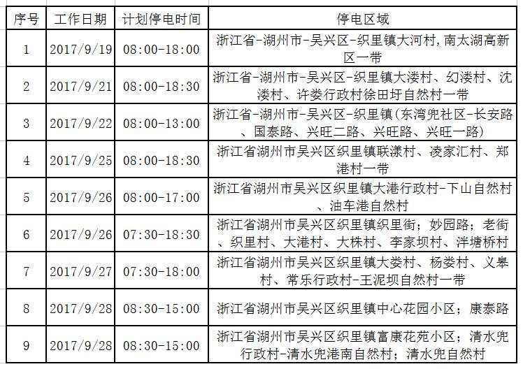 昆山最新停電通知詳解，昆山最新停電通知全面解析