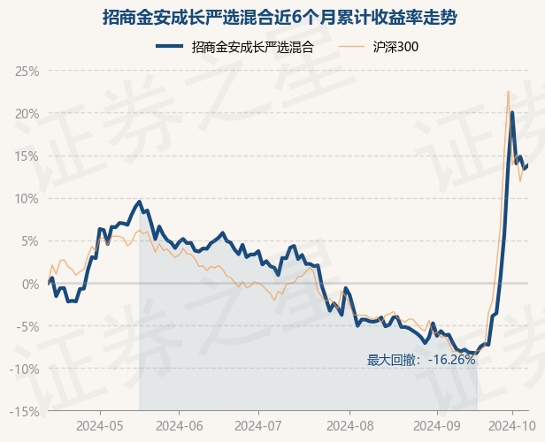 招商成長(zhǎng)基金最新凈值，深度解讀與投資者策略，招商成長(zhǎng)基金最新凈值解讀，深度分析與投資者策略探討