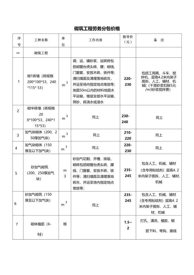 最新土建清包價(jià)格分析，最新土建清包價(jià)格解析