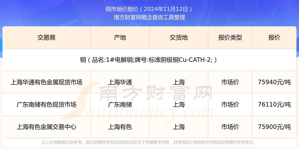 廣東每天銅最新價格動態(tài)及其影響因素分析，廣東每日銅價動態(tài)更新與影響因素深度解析