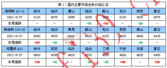 鑄造生鐵價格最新行情全面解析，鑄造生鐵價格最新行情深度解析