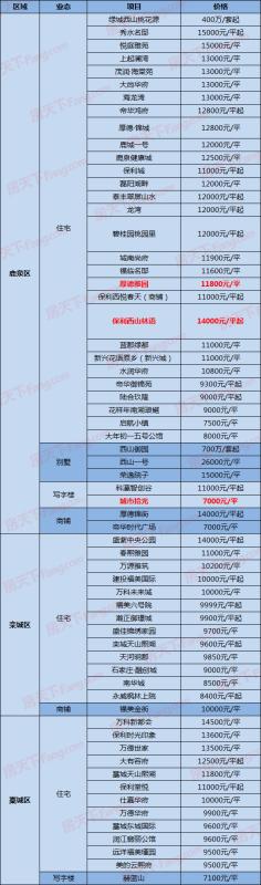 正定最新樓盤信息深度解析，正定最新樓盤信息全面深度解析